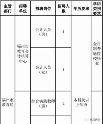 扩散!福州招收一大批教师!都有编制!还有这些好单位在招人.