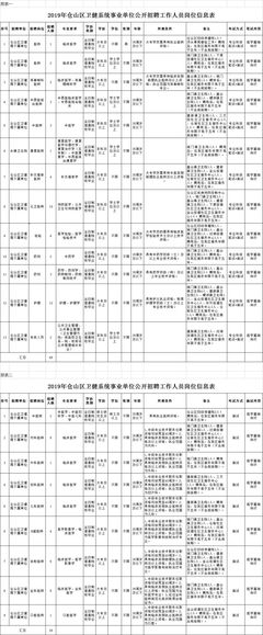 编内215人!福州事业单位公告出了!