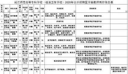 最高300万元校内待遇!福州这所高校招人啦