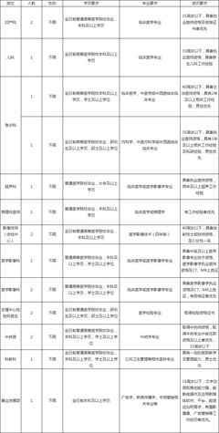 福州医院公开招聘18名工作人员，免笔试直接面试