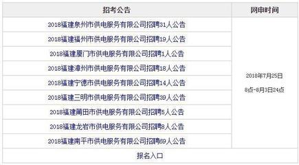 供电局招正式工,大专可报,无面试!
